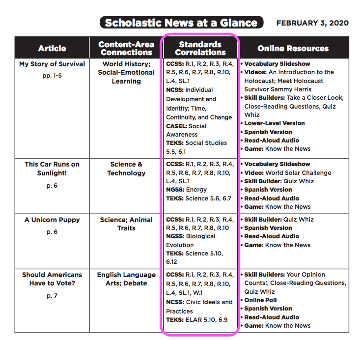 Scholastic News Common Core Standards